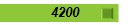 4200